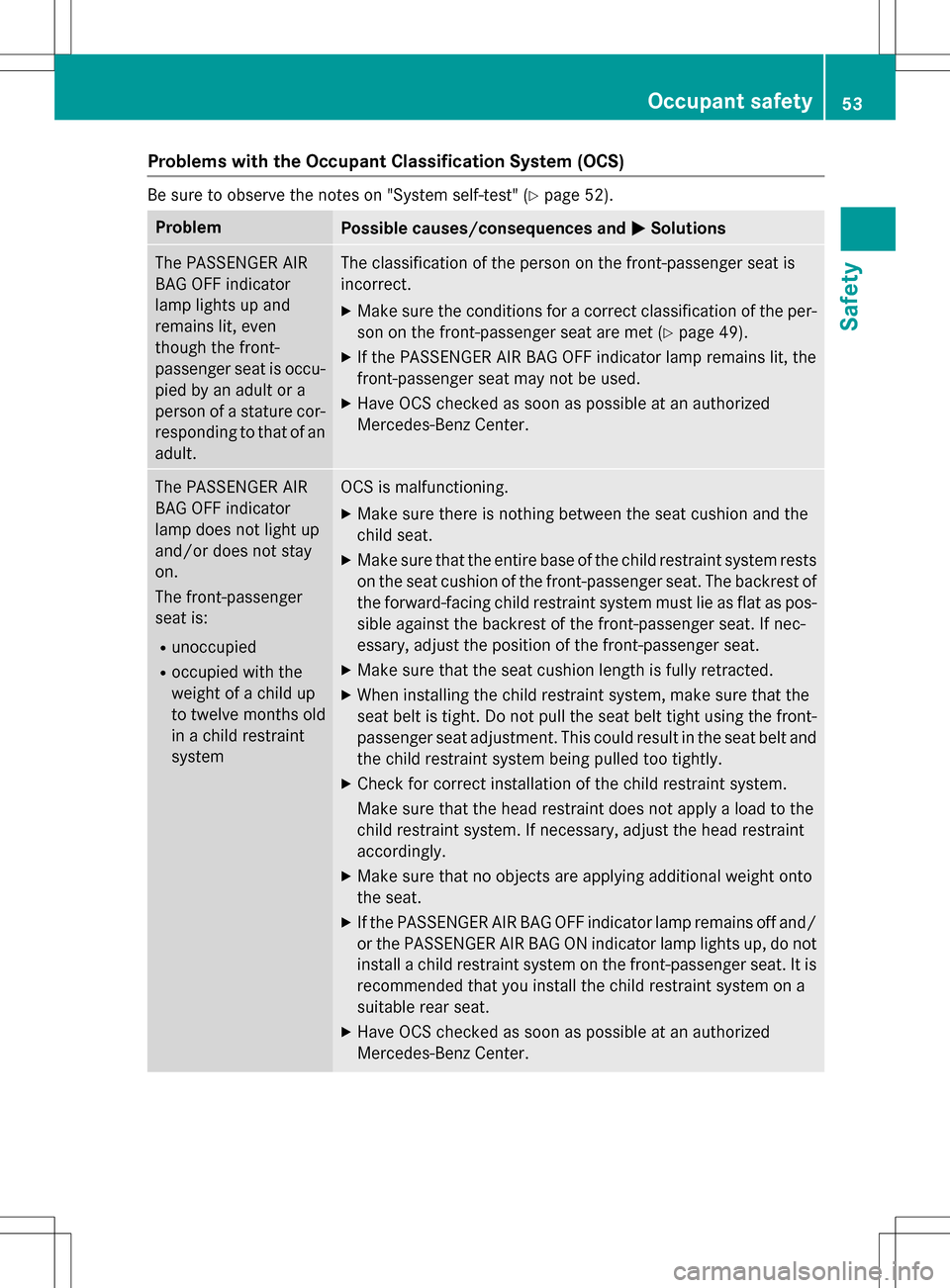MERCEDES-BENZ B-Class ELECTRIC 2016 W246 Owners Manual Problems with the Occupant Classification System (OCS)
Be sure to observe the notes on "System self-test" (Ypage 52).
ProblemPossible causes/consequences andMSolutions
The PASSENGER AIR
BAG OFF indica MERCEDES-BENZ B-Class ELECTRIC 2016 W246 Owners Manual Problems with the Occupant Classification System (OCS)
Be sure to observe the notes on "System self-test" (Ypage 52).
ProblemPossible causes/consequences andMSolutions
The PASSENGER AIR
BAG OFF indica