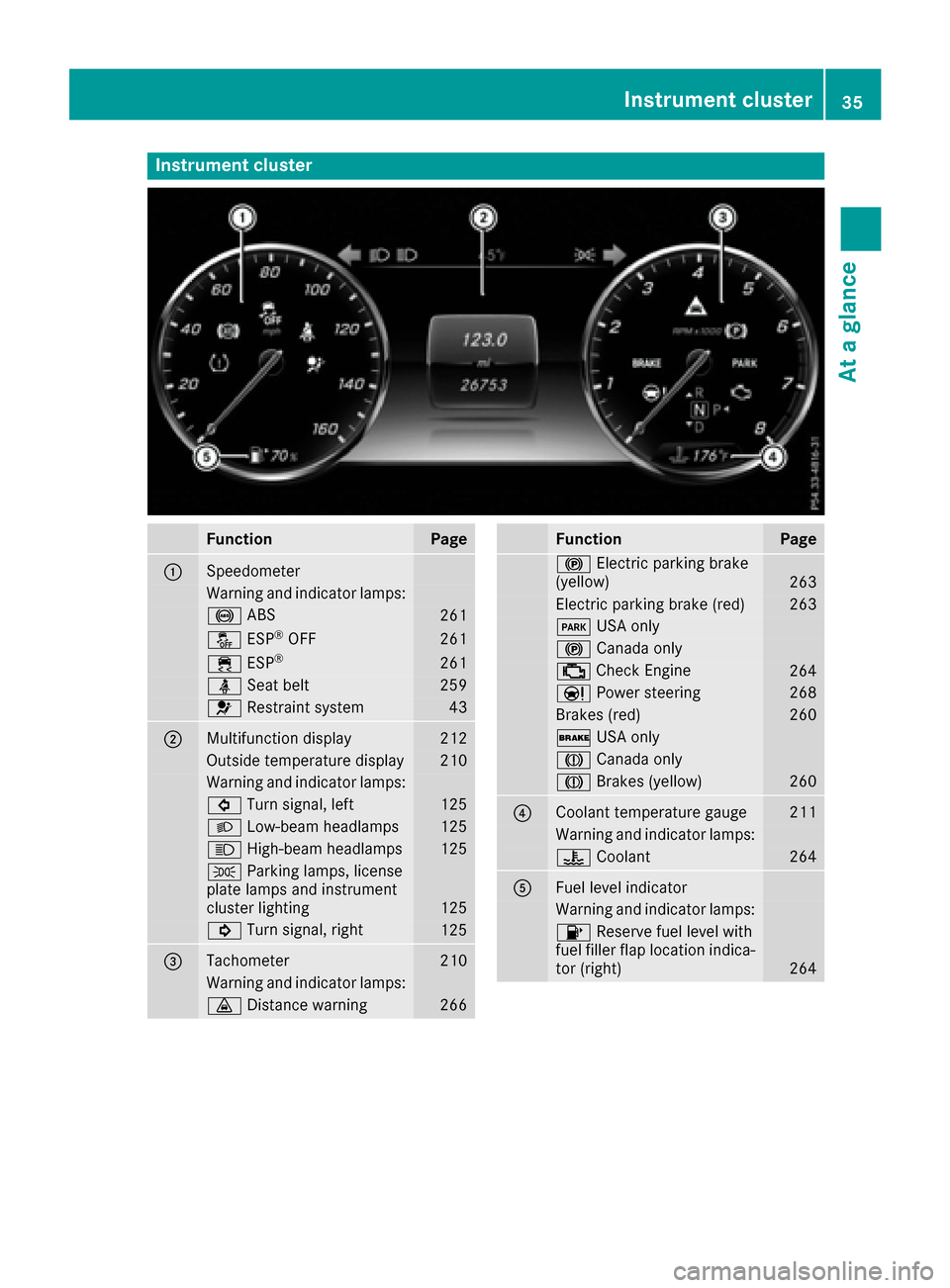 MERCEDES-BENZ S-Class MAYBACH 2017 W222 Owners Manual Instrument cluster
FunctionPage
:Speedometer
Warning and indicator lamps:
! ABS261
å ESP®OF F261
÷ ESP®26 1
ü Seat belt259
6 Restrain tsystem43
;Multifunction display21 2
Outside temperature disp