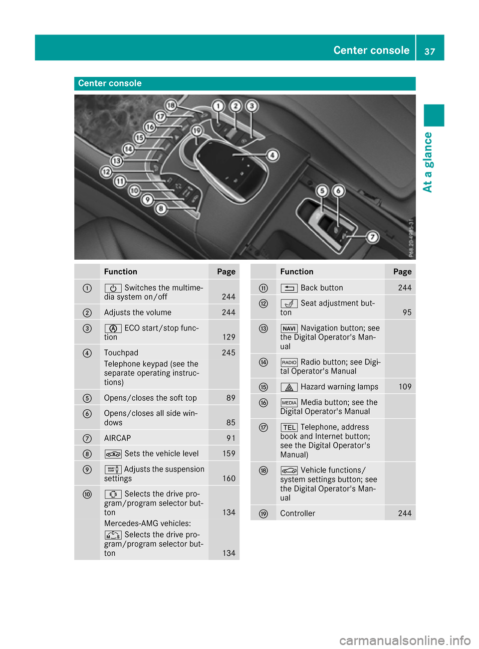 MERCEDES-BENZ S-Class CABRIOLET 2017 A217 Owners Manual Center console
FunctionPage
:ÜSwitches the multime-
dia system on/off244
;Adjusts the volume244
=è ECO start/stop func-
tion129
?Touchpad245
Telephone keypad (see the
separate operating instruc-
tio
