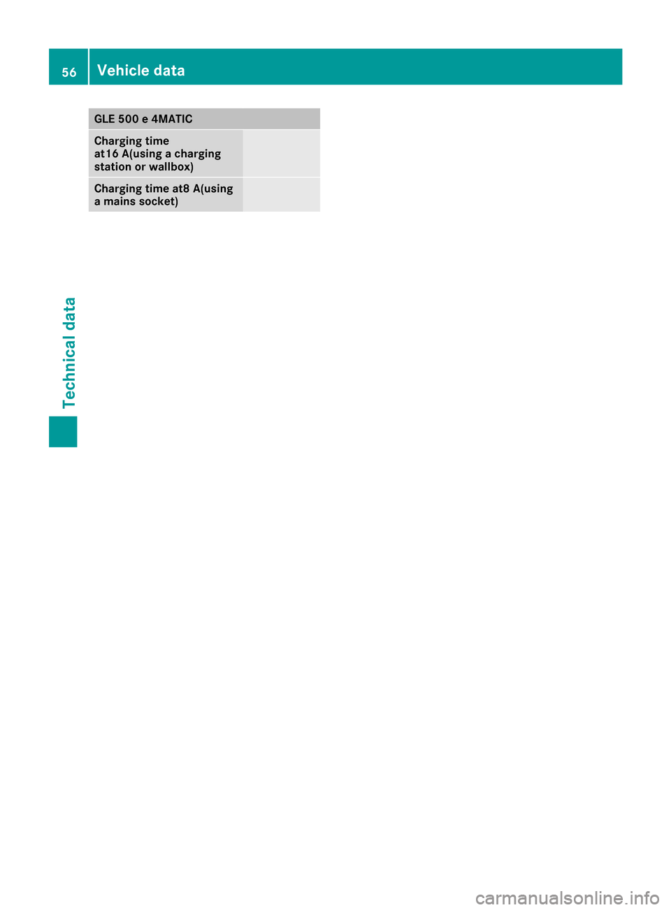 MERCEDES-BENZ GLE SUV HYBRID 2017 W166 Owners Manual GLE 500 e 4MATIC
Charging time
at16 A(using a charging
station or wallbox)
Charging time at8 A(using
a mains socket)
56Vehicle data
Technical data 