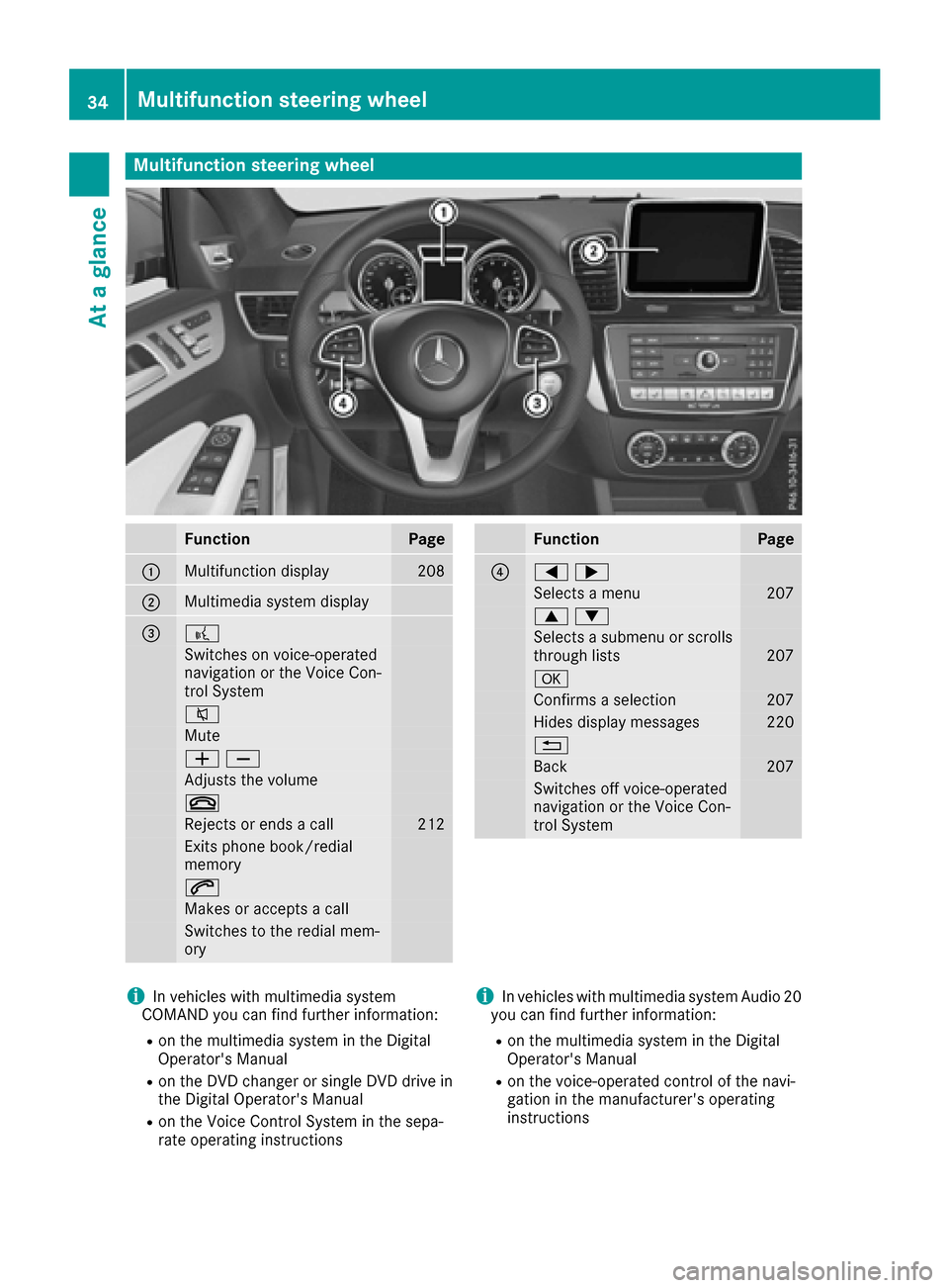 MERCEDES-BENZ GLE COUPE 2017 C292 Owners Manual Multifunction steering wheel
FunctionPage
:Multifunction display208
;Multimedia system display
=?
Switches on voice-operated
navigation or the Voice Con-
trol System
8
Mute
WX
Adjusts the volume
~
Rej MERCEDES-BENZ GLE COUPE 2017 C292 Owners Manual Multifunction steering wheel
FunctionPage
:Multifunction display208
;Multimedia system display
=?
Switches on voice-operated
navigation or the Voice Con-
trol System
8
Mute
WX
Adjusts the volume
~
Rej
