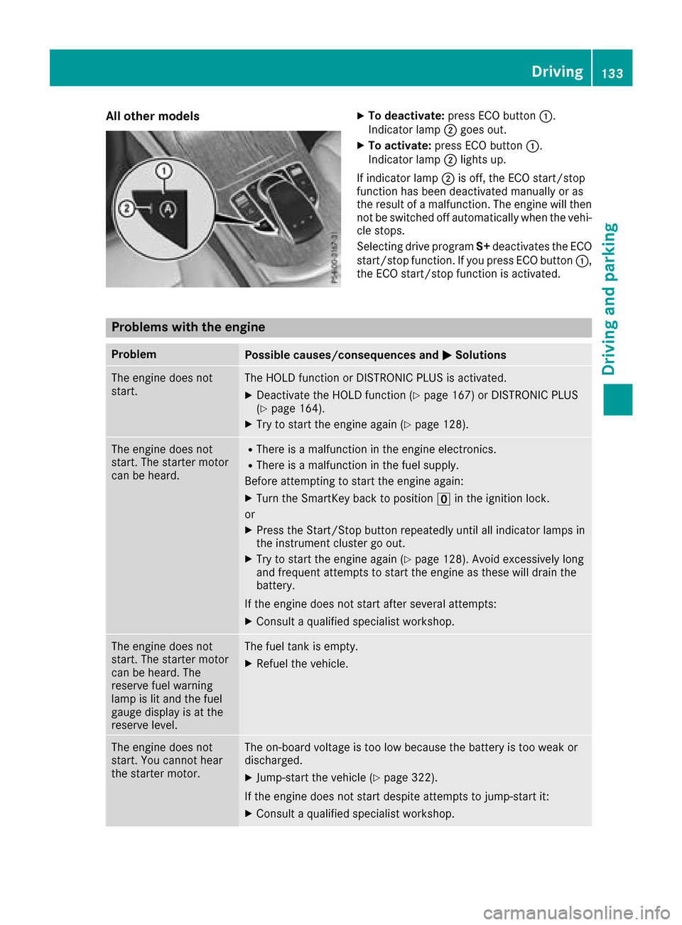 MERCEDES-BENZ GLC COUPE 2017 X253 Owners Manual All othermodelsXTo deacti vate:press ECO butto n:.
Indicato rlamp ;goes out .
XTo activate:press ECO butto n:.
Indicato rlamp ;lights up.
If indicator lamp ;is off ,th eECO start/sto p
function has be MERCEDES-BENZ GLC COUPE 2017 X253 Owners Manual All othermodelsXTo deacti vate:press ECO butto n:.
Indicato rlamp ;goes out .
XTo activate:press ECO butto n:.
Indicato rlamp ;lights up.
If indicator lamp ;is off ,th eECO start/sto p
function has be