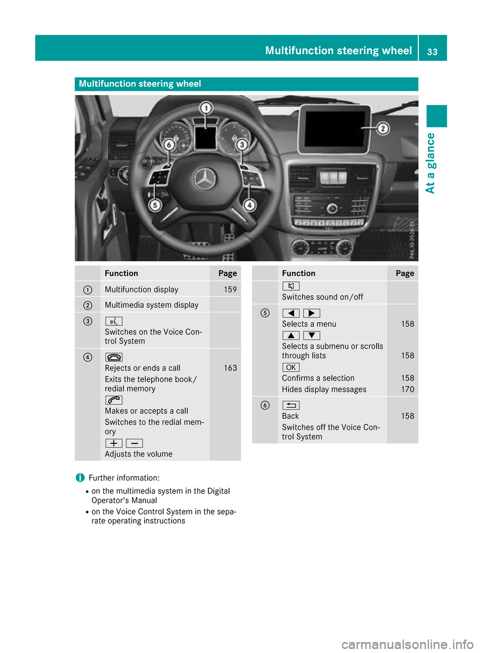 MERCEDES-BENZ G-Class 2017 W463 Owners Manual Multifunction steering wheel
FunctionPage
:Multifunction display159
;Multimediasystem display
=?
Switches on the Voice Con-
trol System
?~
Rejects or ends acall163
Exits the telephone book/
redial mem