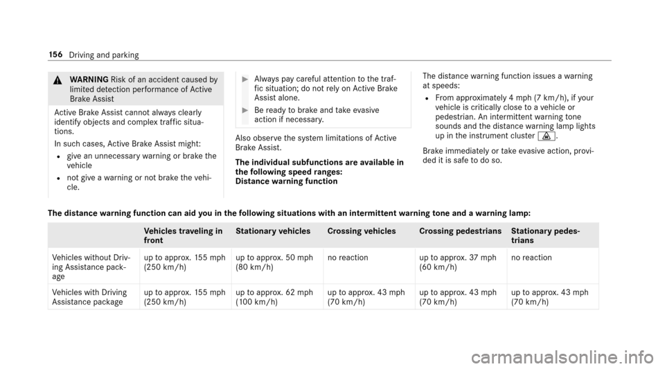 MERCEDES-BENZ E43AMG 2017 W213 Owners Manual &WARNING Risk of an accident caused by
limited de tection per form ance of Active
Brake Assi st
Ac tive Brake Assi stcannot al ways clear ly
identify objects and complex traf fic situa‐
tions.
In su