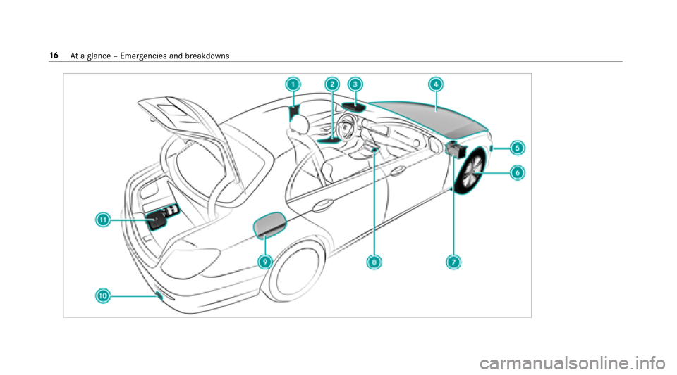 MERCEDES-BENZ E43AMG 2017 W213 Owners Manual 16Ataglance – Emer gencies and breakdowns 