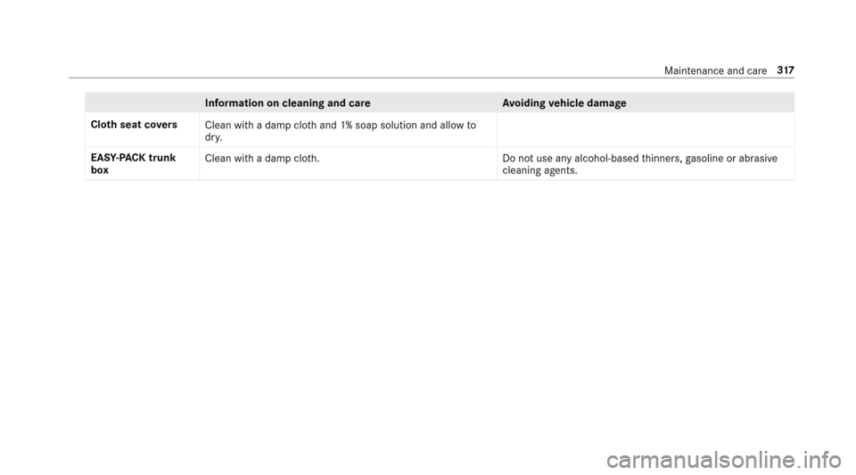 MERCEDES-BENZ E43AMG 2017 W213 Owners Manual Information on cleaning and careAvoiding vehicle damage
Clo thseat co vers
Cleanwith a damp clo thand 1% soap solution and allow to
dr y.
EAS Y-PA CK trunk
box Clean wi
tha damp clo th.D o not use any