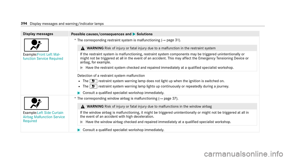 MERCEDES-BENZ E43AMG 2017 W213 Owners Manual Displaymessages
Possible causes/consequences and MSolutions
6
Example:�)�U�R�Q�W �/�H�I�W �0�D�O�
�I�X�Q�F�W�L�R�Q �6�H�U�Y�L�F�H �5�H�T�X�L�U�H�G*T
he cor responding restra int sy stem is malfunctio