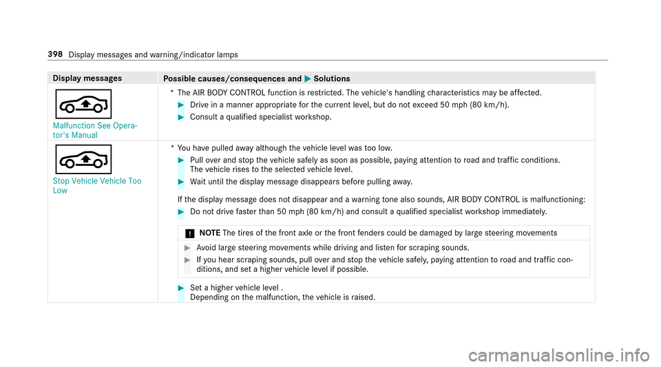 MERCEDES-BENZ E43AMG 2017 W213 Owners Manual Displaymessages
Possible causes/consequences and MSolutions
É
�0�D�O�I�X�Q�F�W�L�R�Q �6�H�H �2�S�H�U�D�
�W�R�U�
�V �0�D�Q�X�D�O*T
he AIR BODY CONTROL function is restricted. The vehicles handling c