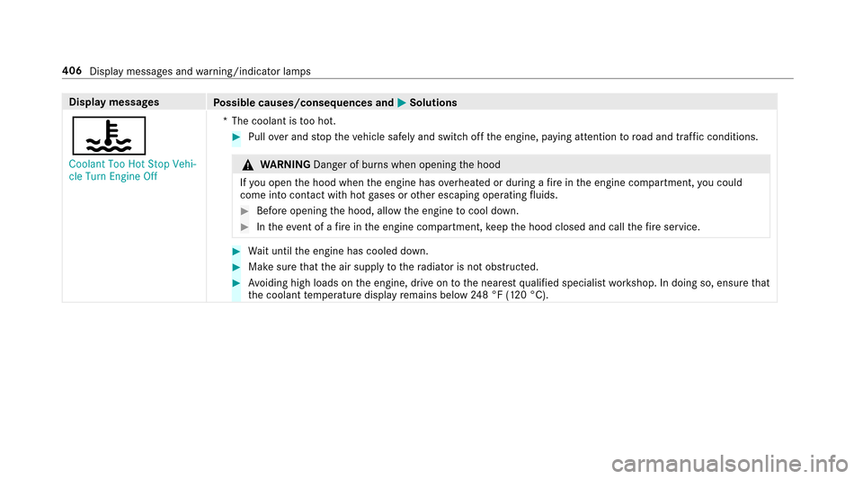 MERCEDES-BENZ E43AMG 2017 W213 Owners Manual Displaymessages
Possible causes/consequences and MSolutions
?
�&�R�R�O�D�Q�W �7�R�R �+�R�W �6�W�R�S �9�H�K�L�
�F�O�H �7�X�U�Q �(�Q�J�L�Q�H �2�I�I*T
he coolant is too hot.
#Pull over and stop theve hi