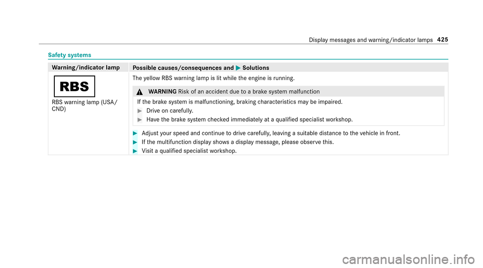 MERCEDES-BENZ E43AMG 2017 W213 Owners Manual Safety sy stems
Wa rning/indicator lamp
Possible causes/consequences and MSolutions
é
RBSwarning lamp (USA/
CND) The
yellow RBS warning lamp is lit while the engine is running.
&
WARNING Risk of an a