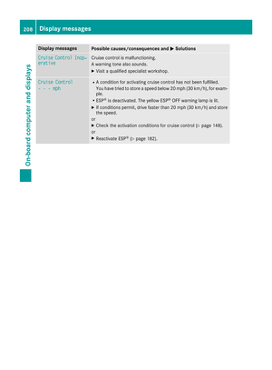 Page 210