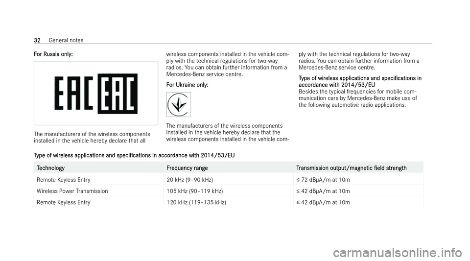 MERCEDES-BENZ A-CLASS SALOON 2022  Owners Manual �F�o�r� �R�u�s�s�i�a� �o�n�l�y�:
�T�h�e� �m�a�n�u�f�a�c�t�u�r�e�r�s� �o�f� �t�h�e� �w�i�r�e�l�e�s�s� �c�o�m�p�o�n�e�n�t�s
�i�n�s
�t�a�l�l�e�d� �i�n� �t�h�e� �v�e�h�i�c�l�e� �h�e�r�e�b�y� �d�e�c�l�a�r�