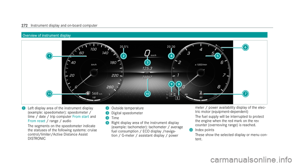 MERCEDES-BENZ A-CLASS SALOON 2021  Owners Manual Ov
Ov
er
ervie
vie w of ins
w of ins tr
trument display
ument display 1
LeT display area of the inst rument display
(e xamp le: speedome ter): speedome ter /
time / date / trip computer From startand