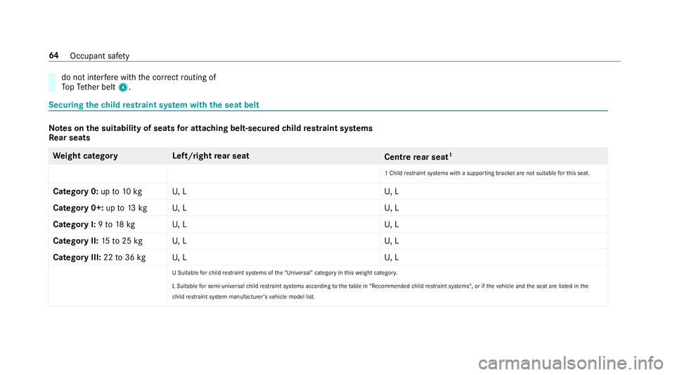 MERCEDES-BENZ A-CLASS SALOON 2018  Owners Manual do not inter
fere with the cor rect routing of
To pTe ther belt 4. Securing
thech ild restra int sy stem with the seat belt Note
s onthe suitability of seats for attaching belt-secured child restra in