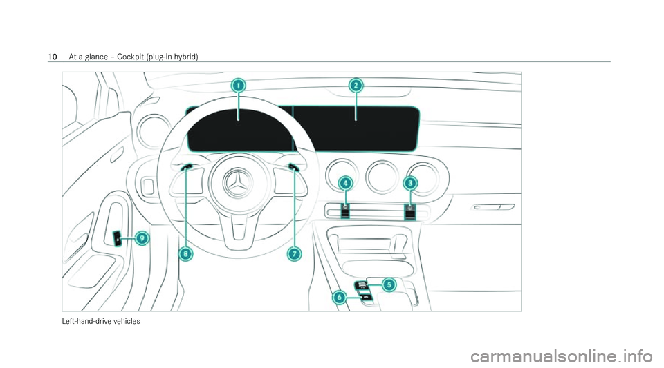 MERCEDES-BENZ A-CLASS HATCHBACK 2022  Owners Manual �L�es�-�h�a�n�d�-�d�r�i�v�e� �v
�e�h�i�c�l�e�s�1�0
�A�t� �a� �g�l�a�n�c�e� !