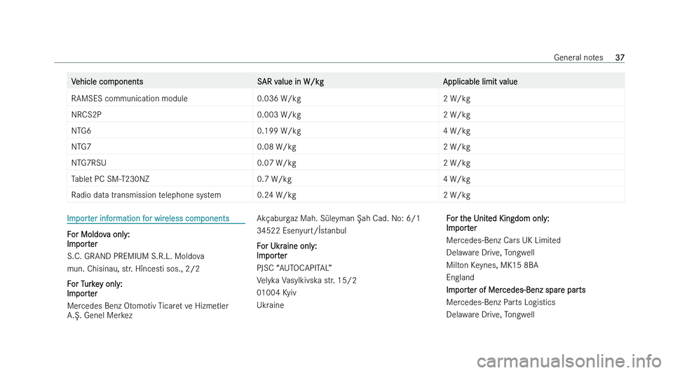 MERCEDES-BENZ A-CLASS HATCHBACK 2022  Owners Manual �V�e�h�i�c�l�e� �c�o�m�p�o�n�e�n�t�s
�S�A�R� �v�a�l�u�e� �i�n� �W�/�k�g�A�p�p�l�i�c�a�b�l�e� �l�i�m�i�t� �v�a�l�u�e
�R�A�M�S�E�S� �c�o�m�m�u�n�i�c�a�t�i�o�n� �m�o�d�u�l�e �0�.�0�3�6� �W�/�k�g�2� �W�/�