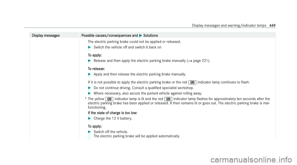 MERCEDES-BENZ A-CLASS HATCHBACK 2022  Owners Manual �D�i�s�p�l�a�y� �m�e�s�s�a�g�e�s
�P�o�s�s�i�b�l�e� �c�a�u�s�e�s�/�c�o�n�s�e�q�u�e�n�c�e�s� �a�n�d�  �P� �S�o�l�u�t�i�o�n�s
�T�h�e� �e�l�e�c�t�r�i�c� �p�a�r�k�i�n�g� �b�r�a�k�e� �c�o�u�l�d� �n�o�t� �b�
