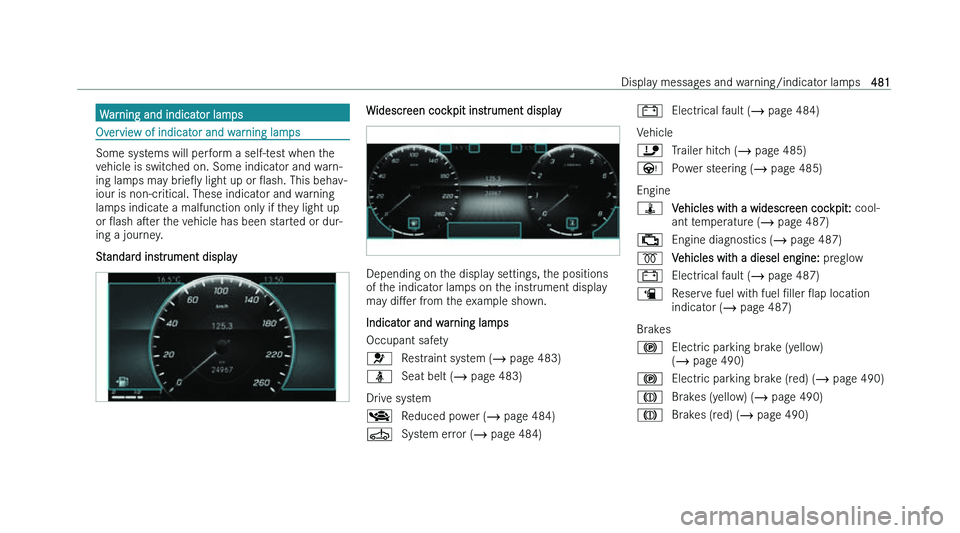 MERCEDES-BENZ A-CLASS HATCHBACK 2022  Owners Manual �W�a�r�n�i�n�g� �a�n�d� �i�n�d�i�c�a�t�o�r� �l�a�m�p�s
�O�v�e�r�v�i�e�w� �o�f� �i�n�d�i�c�a�t�o�r� �a�n�d� �w�a�r�n�i�n�g� �l�a�m�p�s
�S�o�m�e� �s�y�s�t�e�m�s� �w�i�l�l� �p�e�r�f�o�r�m� �a� �s�e�l�f�-