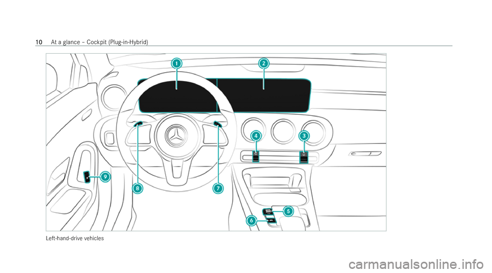 MERCEDES-BENZ A-CLASS HATCHBACK 2021  Owners Manual LeT-hand-d
rive ve hicles 10
10
At
a glance – Cockpit (Plug-in-Hybrid) 