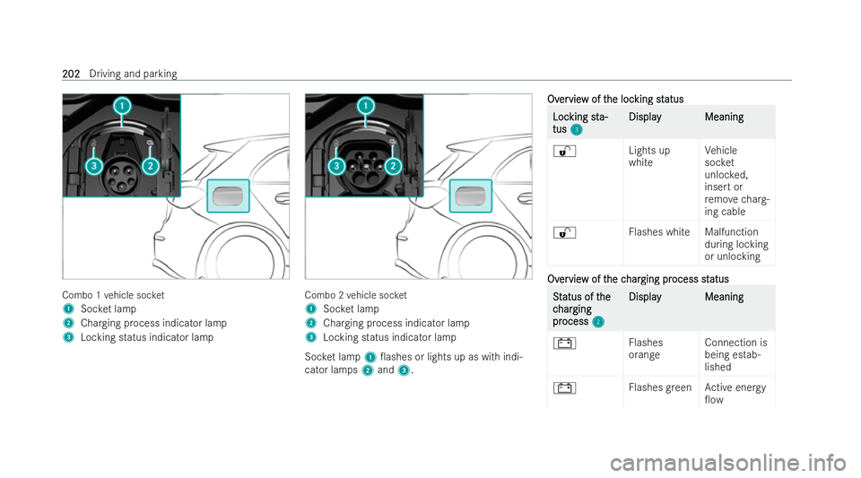 MERCEDES-BENZ A-CLASS HATCHBACK 2021  Owners Manual Combo 1
vehicle soc ket
1 Socket lamp
2 Charging process indicator lamp
3 Locking status indicator lamp Combo 2
vehicle soc ket
1 Socket lamp
2 Charging process indicator lamp
3 Locking status indicat