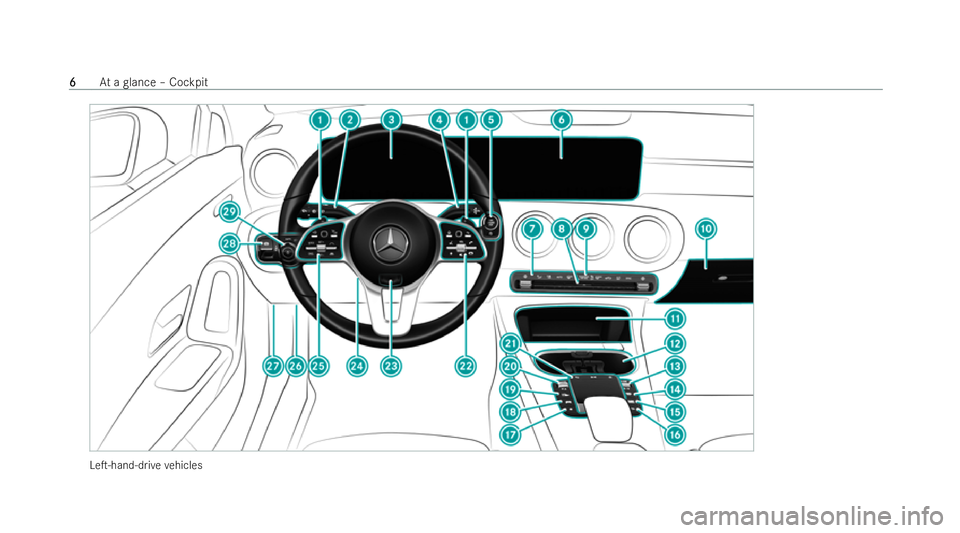 MERCEDES-BENZ A-CLASS HATCHBACK 2021  Owners Manual LeT-hand-d
rive ve hicles 6
6
At
a glance – Cockpit 