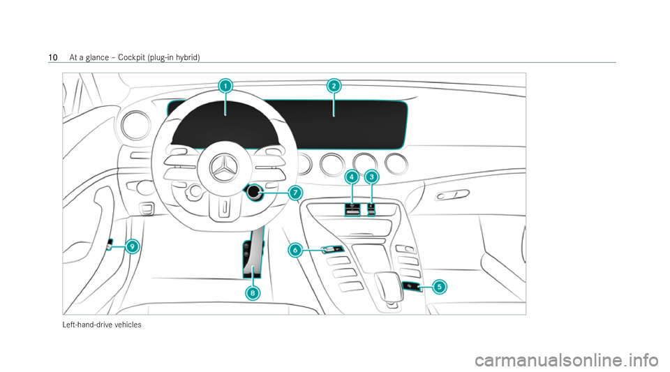 MERCEDES-BENZ AMG GT COUPE 2022  Owners Manual LeT-hand-d
rive ve hicles 10
10
At
a glance – Cockpit (plug-in hybrid) 