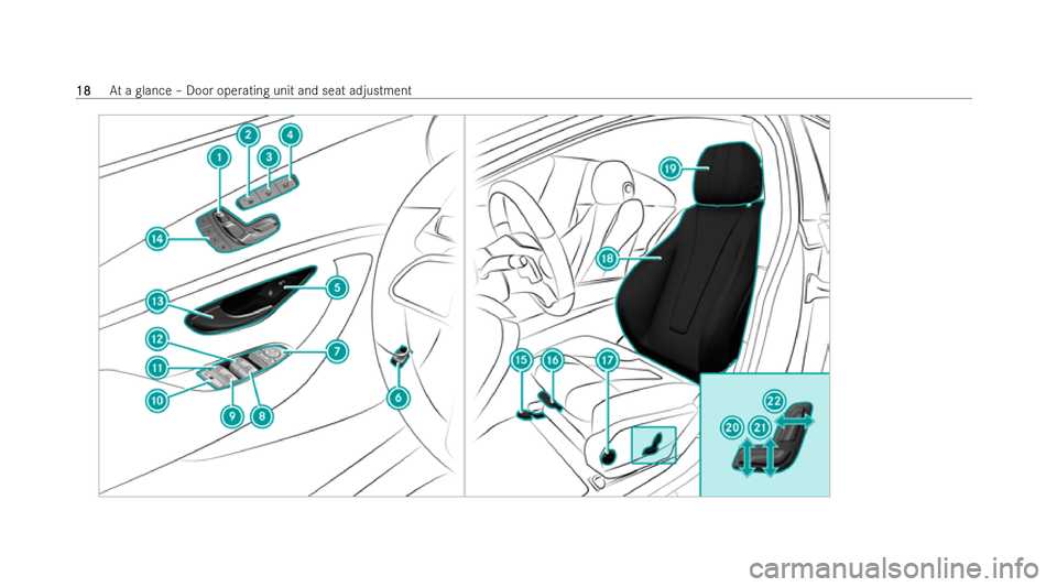 MERCEDES-BENZ AMG GT COUPE 2022  Owners Manual 18
18
At
a glance – Door operating unit and seat adjustment 