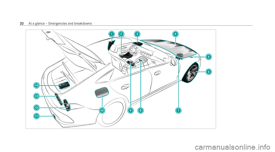 MERCEDES-BENZ AMG GT COUPE 2022  Owners Manual 20
20
At
a glance – Emer gencies and breakdowns 