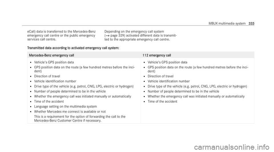 MERCEDES-BENZ AMG GT COUPE 2022 Owners Manual eCall) data is transfer
redto the Mercedes-Benz
emer gency call centre or the public emer gency
services call centre. Depending on
the emer gency call system
(/ page 329) activated di.erent data is t MERCEDES-BENZ AMG GT COUPE 2022 Owners Manual eCall) data is transfer
redto the Mercedes-Benz
emer gency call centre or the public emer gency
services call centre. Depending on
the emer gency call system
(/ page 329) activated di.erent data is t