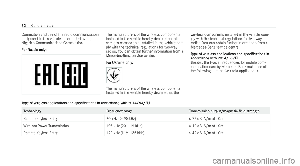 MERCEDES-BENZ AMG GT COUPE 2022 Owners Manual Connection and use of
thera dio communications
equipment in this vehicle is permitted bythe
Nigerian Communications Commission
F
F or R
or R ussia onl y:
ussia onl y: The manufacturers of
the wireless MERCEDES-BENZ AMG GT COUPE 2022 Owners Manual Connection and use of
thera dio communications
equipment in this vehicle is permitted bythe
Nigerian Communications Commission
F
F or R
or R ussia onl y:
ussia onl y: The manufacturers of
the wireless