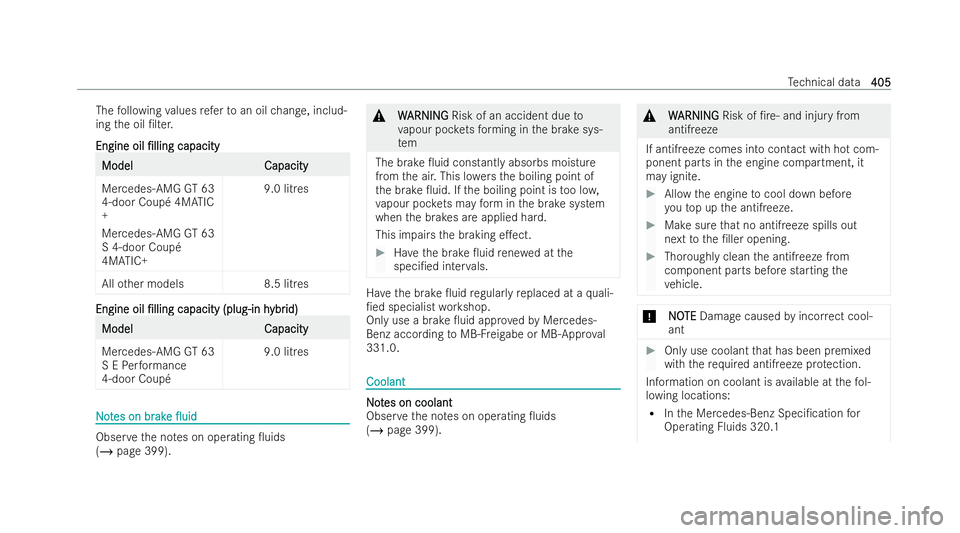 MERCEDES-BENZ AMG GT COUPE 2022 Owners Manual The
following values referto an oil change, includ-
ing the oil /lter.
Engine oil
Engine oil /lling
/llingcapacity
capacity Model Model
Capacity
Capacity
Mercedes-AMG GT63
4‑door Coupé 4MATIC
+
MERCEDES-BENZ AMG GT COUPE 2022 Owners Manual The
following values referto an oil change, includ-
ing the oil /lter.
Engine oil
Engine oil /lling
/llingcapacity
capacity Model Model
Capacity
Capacity
Mercedes-AMG GT63
4‑door Coupé 4MATIC
+