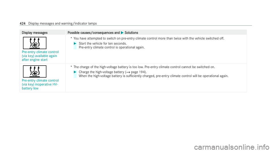 MERCEDES-BENZ AMG GT COUPE 2022  Owners Manual Displa
Displa
y messag
y messag es P
es Possible causes/conseq
ossible causes/consequences and uences andM
MSolutions
Solutions
&
Pre-entry climate control
(via key) available again
after engine start