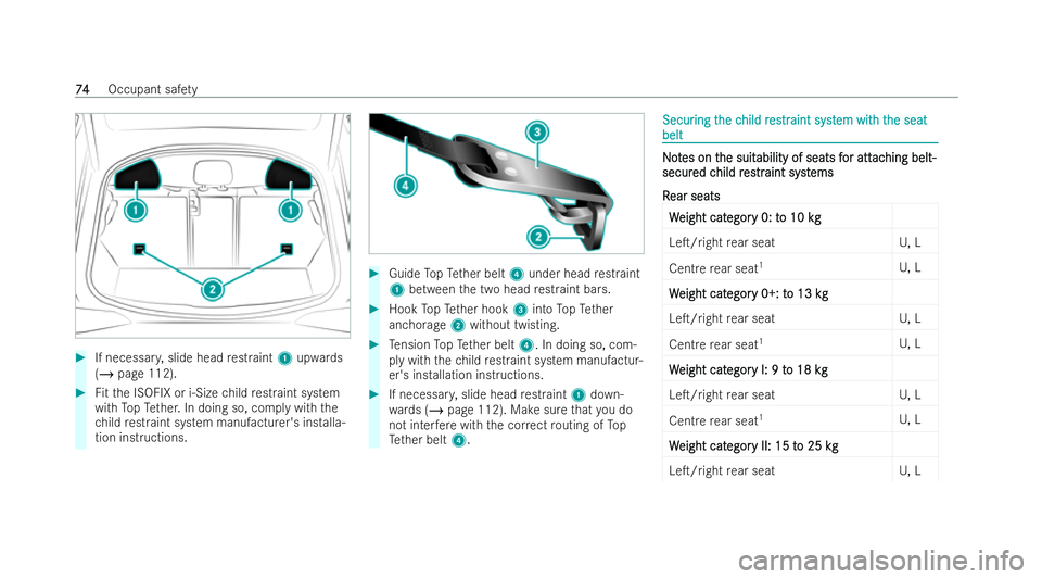 MERCEDES-BENZ AMG GT COUPE 2022 Owners Manual #
If necessar y,slide head restraint 1upwa rds
( / page 112). #
Fitth e ISOFIX or i‑Size child restraint system
wi th TopTe ther. In doing so, comply with the
ch ild restraint system manufactu rer MERCEDES-BENZ AMG GT COUPE 2022 Owners Manual #
If necessar y,slide head restraint 1upwa rds
( / page 112). #
Fitth e ISOFIX or i‑Size child restraint system
wi th TopTe ther. In doing so, comply with the
ch ild restraint system manufactu rer