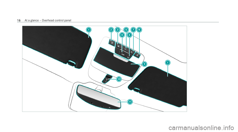 MERCEDES-BENZ AMG GT COUPE 2021  Owners Manual 16
16
At
a glance – Overhead cont rol panel 