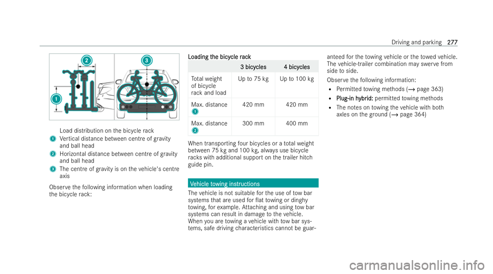 MERCEDES-BENZ AMG GT COUPE 2021 Owners Manual Load distribution on
the bicycle rack
1 Vertical distance between centre of grav ity
and ball head
2 Horizontal distance between centre of grav ity
and ball head
3 The centre of grav ity is on theve h MERCEDES-BENZ AMG GT COUPE 2021 Owners Manual Load distribution on
the bicycle rack
1 Vertical distance between centre of grav ity
and ball head
2 Horizontal distance between centre of grav ity
and ball head
3 The centre of grav ity is on theve h