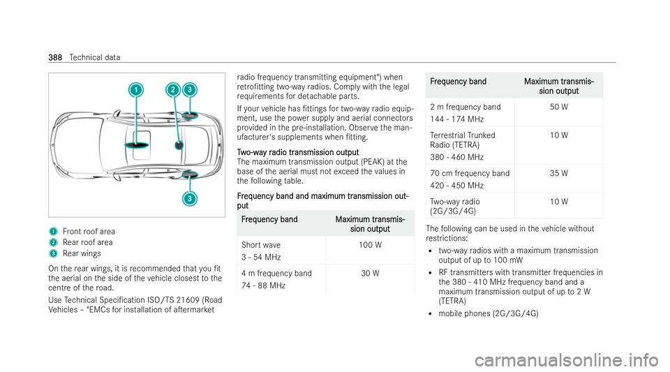 MERCEDES-BENZ AMG GT COUPE 2021 Owners Manual 1
Front roof area
2 Rear roof area
3 Rear wings
On there ar wings, it is recommended that you /t
th e aerial on the side of theve hicle closest tothe
cent reofthero ad.
Use Tech nical Speci/cation I MERCEDES-BENZ AMG GT COUPE 2021 Owners Manual 1
Front roof area
2 Rear roof area
3 Rear wings
On there ar wings, it is recommended that you /t
th e aerial on the side of theve hicle closest tothe
cent reofthero ad.
Use Tech nical Speci/cation I