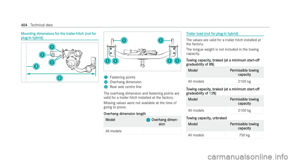 MERCEDES-BENZ AMG GT COUPE 2021 Owners Manual Mounting dimensions f
Mounting dimensions f
or t
or the tr
he tr ailer hitc
ailer hitc h (no
h (not f
t for
or
plug-in h
plug-in h ybr
ybrid)
id) 1
Fastening points
2 Overhang dimension
3 Rear axle ce MERCEDES-BENZ AMG GT COUPE 2021 Owners Manual Mounting dimensions f
Mounting dimensions f
or t
or the tr
he tr ailer hitc
ailer hitc h (no
h (not f
t for
or
plug-in h
plug-in h ybr
ybrid)
id) 1
Fastening points
2 Overhang dimension
3 Rear axle ce
