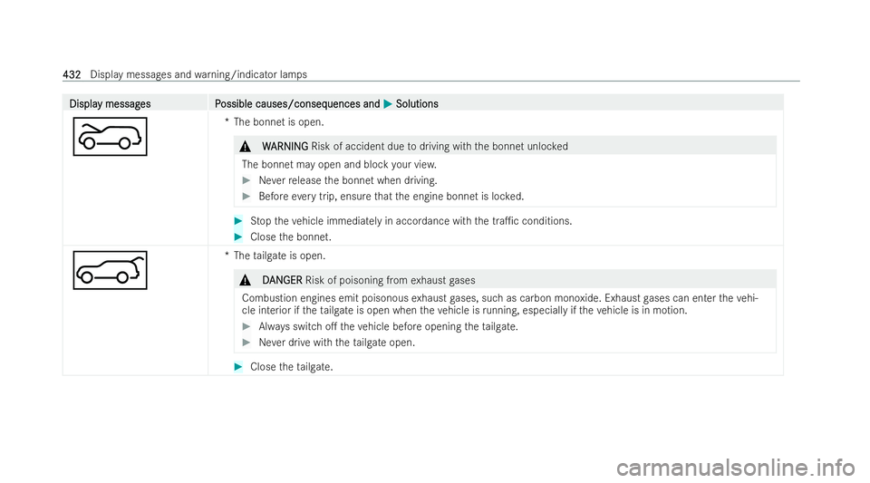 MERCEDES-BENZ AMG GT COUPE 2021  Owners Manual Displa
Displa
y messag
y messag es P
es Possible causes/conseq
ossible causes/consequences and uences andM
MSolutions
Solutions
? *T
he bonn etis open. &
W
WARNING
ARNING Risk of accident due todrivin