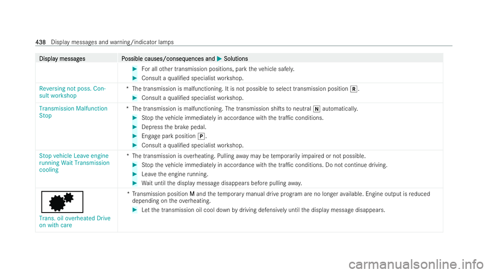 MERCEDES-BENZ AMG GT COUPE 2021 Owners Manual Displa
Displa
y messag
y messag es P
es Possible causes/conseq
ossible causes/consequences and uences andM
MSolutions
Solutions #
For all other transmission positions, park theve hicle safel y. #
Cons MERCEDES-BENZ AMG GT COUPE 2021 Owners Manual Displa
Displa
y messag
y messag es P
es Possible causes/conseq
ossible causes/consequences and uences andM
MSolutions
Solutions #
For all other transmission positions, park theve hicle safel y. #
Cons