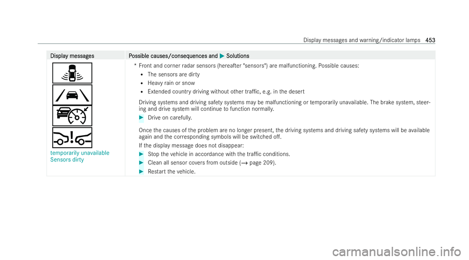 MERCEDES-BENZ AMG GT COUPE 2021 Owners Manual Displa
Displa
y messag
y messag es P
es Possible causes/conseq
ossible causes/consequences and uences andM
MSolutions
Solutions
¸
Ã
ç
Ä
temporarily unavailable
Sensors dirty *F
ront and corner rad MERCEDES-BENZ AMG GT COUPE 2021 Owners Manual Displa
Displa
y messag
y messag es P
es Possible causes/conseq
ossible causes/consequences and uences andM
MSolutions
Solutions
¸
Ã
ç
Ä
temporarily unavailable
Sensors dirty *F
ront and corner rad