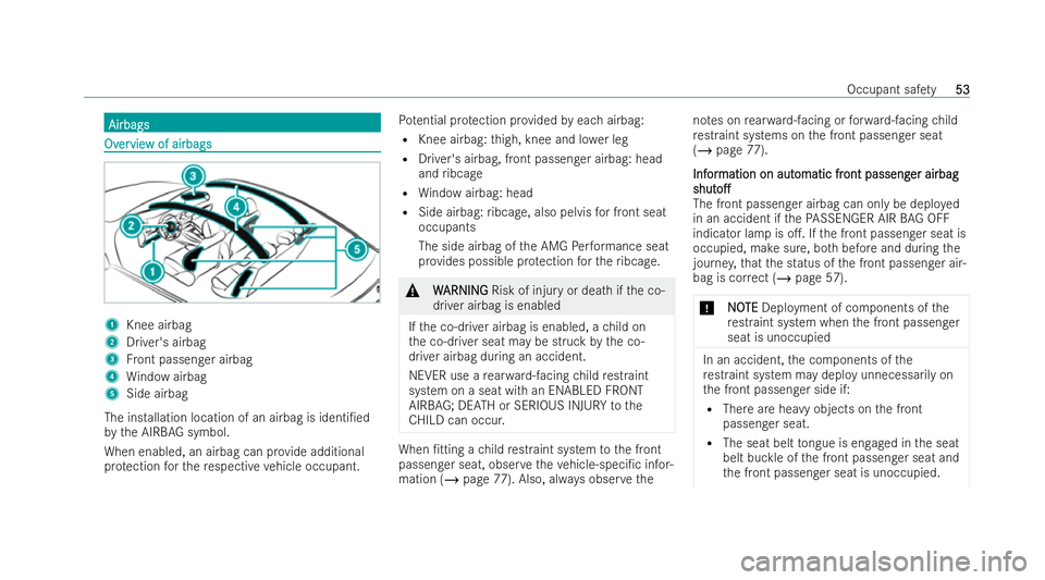 MERCEDES-BENZ AMG GT COUPE 2021  Owners Manual Airbags
Airbags
Ov
Ov
er
ervie
vie w of airbags
w of airbags 1
Knee airbag
2 Driver's airbag
3 Front passenger airbag
4 Window airbag
5 Side airbag
The installation location of an airbag is identi