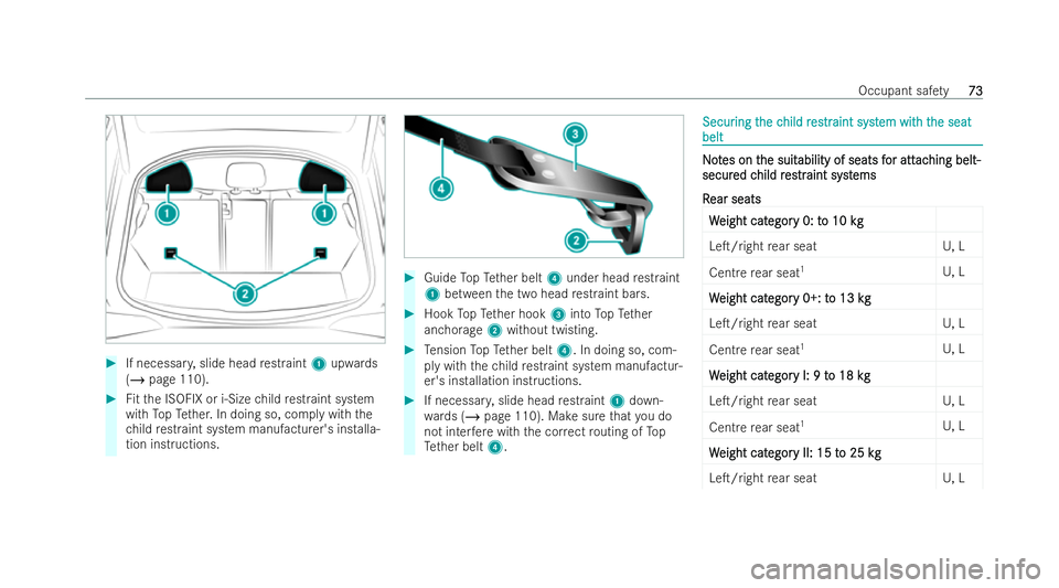 MERCEDES-BENZ AMG GT COUPE 2021 Owners Manual #
If necessar y,slide head restraint 1upwa rds
( / page 110). #
Fitth e ISOFIX or i‑Size child restraint system
wi th TopTe ther. In doing so, comply with the
ch ild restraint system manufactu rer MERCEDES-BENZ AMG GT COUPE 2021 Owners Manual #
If necessar y,slide head restraint 1upwa rds
( / page 110). #
Fitth e ISOFIX or i‑Size child restraint system
wi th TopTe ther. In doing so, comply with the
ch ild restraint system manufactu rer