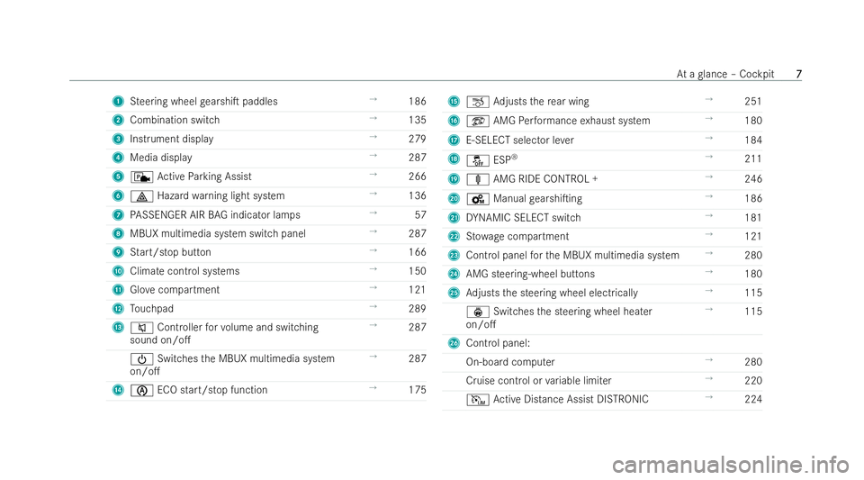 MERCEDES-BENZ AMG GT COUPE 2021 Owners Manual 1
Steering wheel gearshiT paddles →
186
2 Combination switch →
135
3 Instrument displ ay →
279
4 Media display →
287
5 c Active Parking Assist →
266
6 £ Hazard warning light system →
136 MERCEDES-BENZ AMG GT COUPE 2021 Owners Manual 1
Steering wheel gearshiT paddles →
186
2 Combination switch →
135
3 Instrument displ ay →
279
4 Media display →
287
5 c Active Parking Assist →
266
6 £ Hazard warning light system →
136