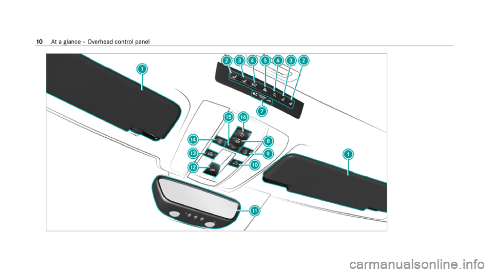 MERCEDES-BENZ AMG GT COUPE 2020  Owners Manual 10
Ataglance – Overhead control panel 
