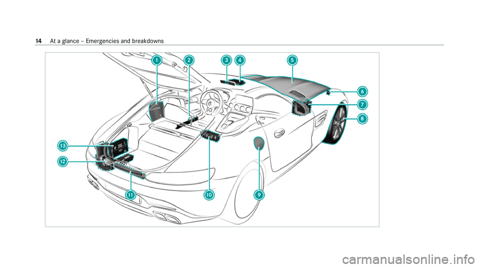 MERCEDES-BENZ AMG GT COUPE 2020  Owners Manual 14
Ataglance – Emer gencies and breakdowns 