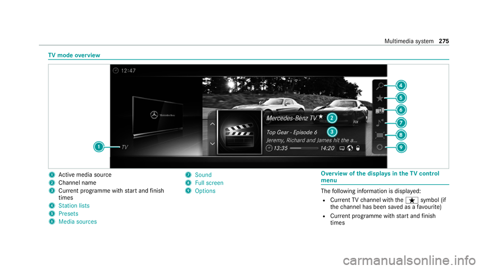 MERCEDES-BENZ AMG GT COUPE 2020  Owners Manual TV
mode overview 1
Active media sou rce
2 Channel name
3 Current programme with start and finish
times
4 Station lists
5 Presets
6 Media sources 7
Sound
8 Full screen
9 Options Overvi
ewofthe displa y
