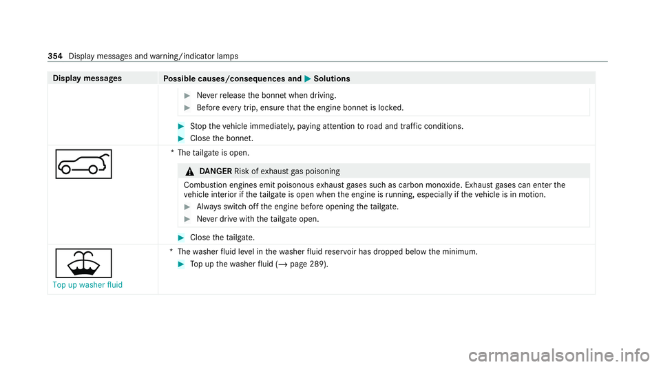 MERCEDES-BENZ AMG GT COUPE 2020  Owners Manual Display messages
Possible causes/consequences and M MSolutions #
Neverre lease the bonn etwhen driving. #
Before every trip, ensure that the engine bonn etis loc ked. #
Stop theve hicle immediately, p