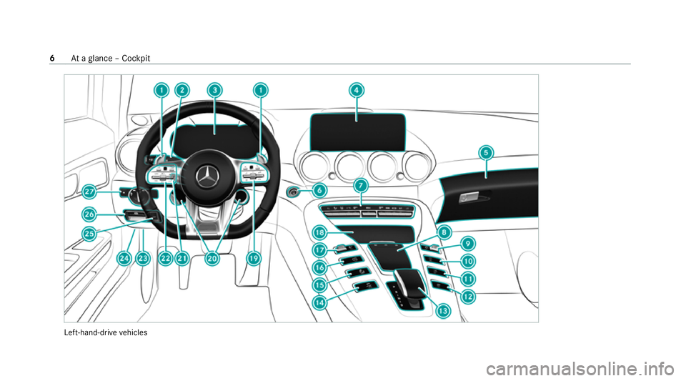 MERCEDES-BENZ AMG GT COUPE 2020  Owners Manual Left-hand-drive
vehicles 6
Ataglance – Cockpit 