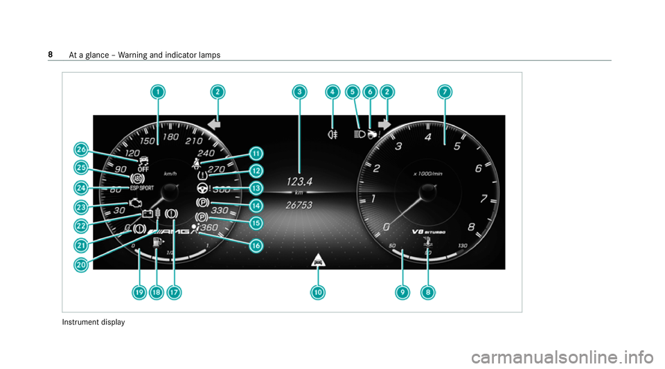 MERCEDES-BENZ AMG GT COUPE 2018  Owners Manual Instrument display8
Ataglance – Warning and indicator lamps 