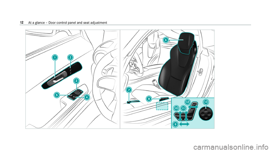 MERCEDES-BENZ AMG GT COUPE 2018  Owners Manual 12
Ataglance – Door control panel and seat adjustment 